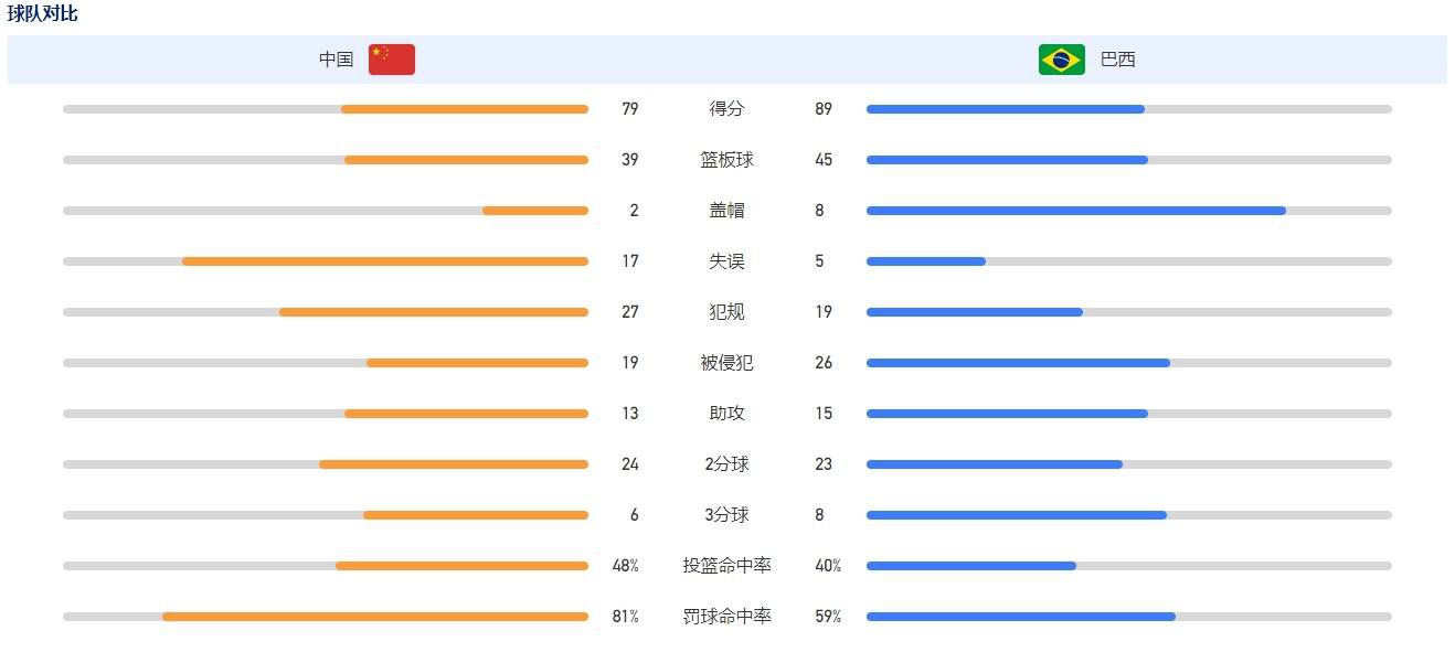 在假期结束之后，卡马文加和维尼修斯一起恢复了球队训练，卡马文加的情况比维尼修斯和卡瓦哈尔的恢复进展较慢，不过他的最终目标是出战西超杯比赛。